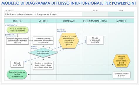 Diagramma che mostra le differenze di tolleranza tra catene di marche diverse