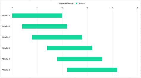 Diagramma di una rampa da skateboard con il coping evidenziato