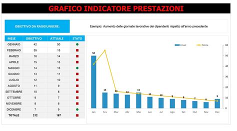 SITO Plus grafico confronto prestazioni
