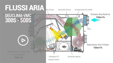 Schema che illustra i flussi d'aria attorno a un cupolino