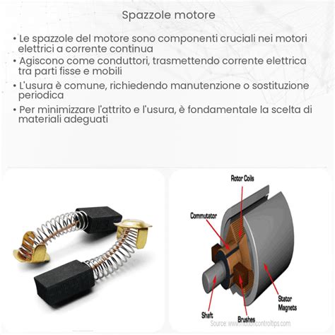 Illustrazione delle spazzole di un Roomba