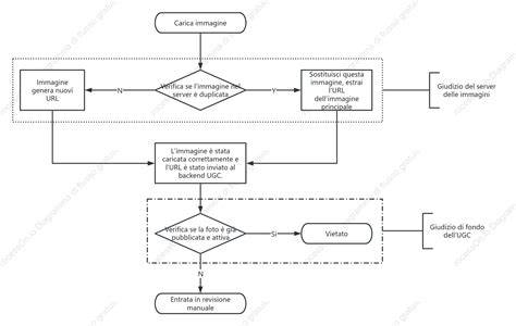 Immagine: diagramma delle configurazioni Rotax