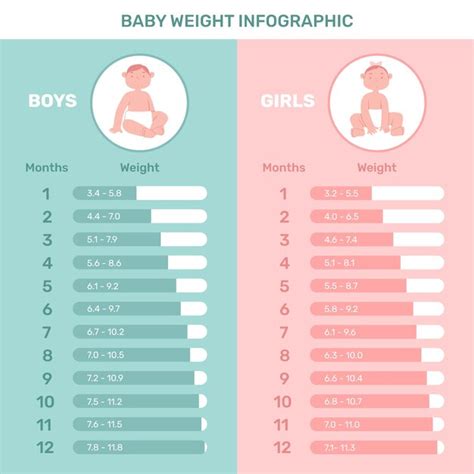 infografica peso vs tempo su salita