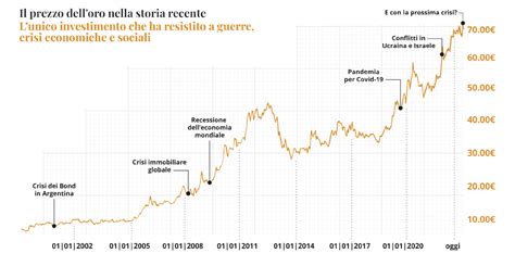 grafico andamento ore lavorate 2021-2024