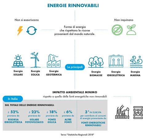 grafico fonti anabolizzanti naturali e loro effetti