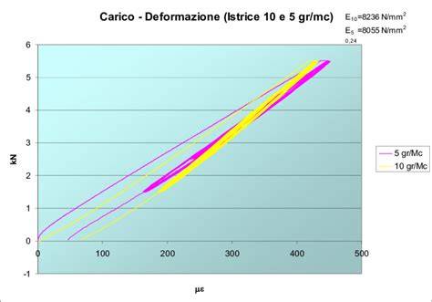 grafico confronto tipologie skateboard