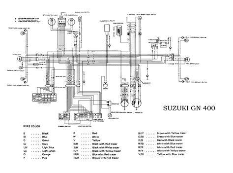 Schema diagnostico F1 Suzuki Burgman 400