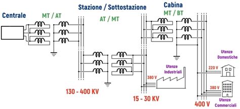Diagramma di potenza UPS