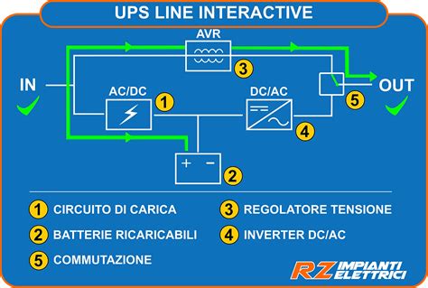 Schema di posizionamento batterie in un rack UPS con spaziature