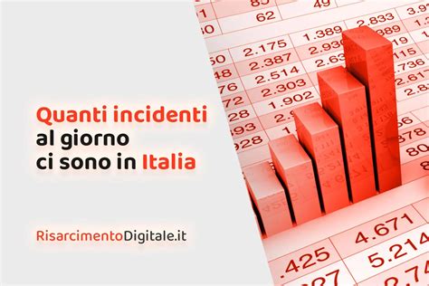 Diagramma che illustra le cause comuni di incidenti ciclistici