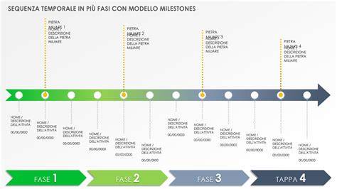 grafico lineare della linea temporale Alfasud e varianti