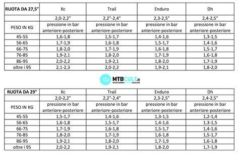 Tabella consigli pressioni Maxxis E-Bike