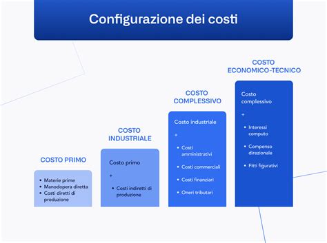 Schema grafico di configurazione abito supermoto