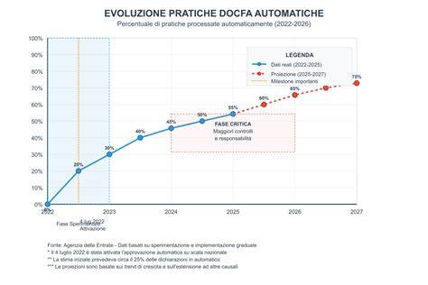 grafico evoluzione LC4 potenze cilindrate