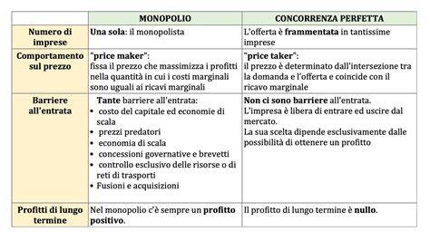 Grafico confronto tra statori Polini e concorrenza