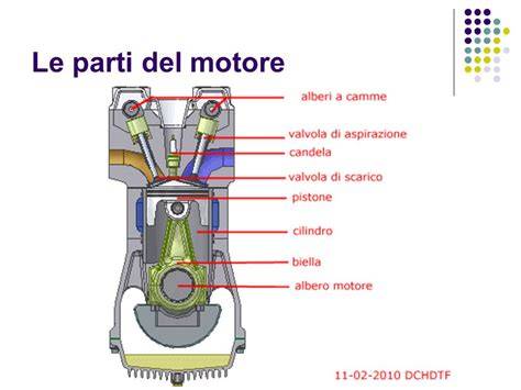 Blocco motore in modellismo: schema dei componenti principali