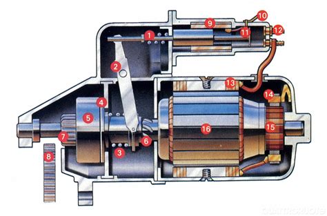 Schema posizione motorino avviamento Mito 125