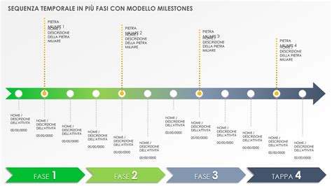 grafico tempi spedizione ricambi motociclette