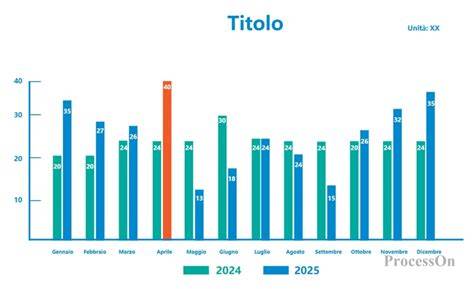 grafico colonne confronto motore posizionamento ebike