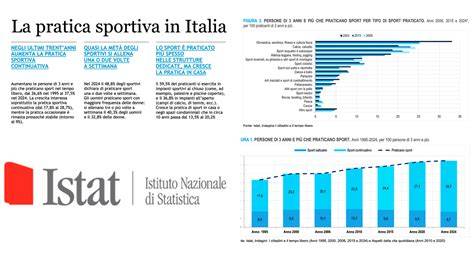 grafico correlato sport fumo salute