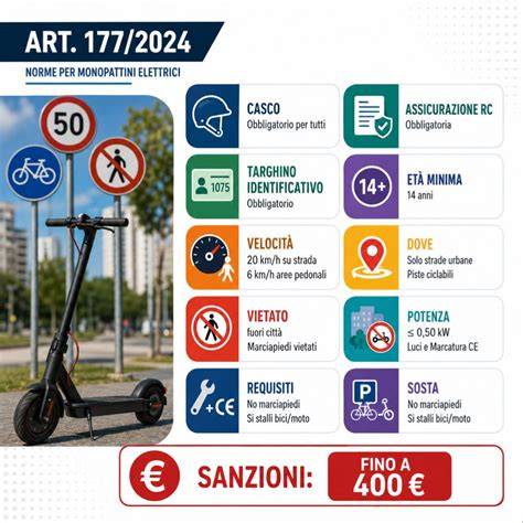 mappa normative monopattini elettrici italia
