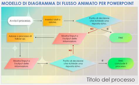 grafico flusso accesso fonti e pubblicità