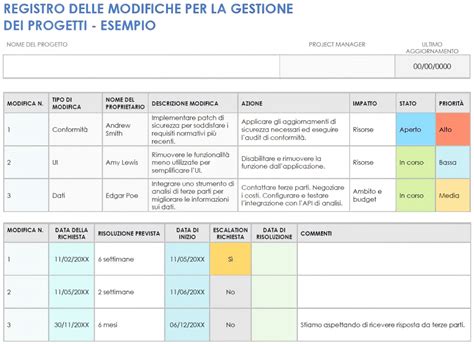 Rilievo visivo delle modifiche al cilindro