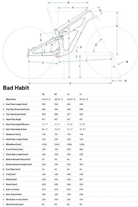 diagramma geometria Proportional Response Cannondale Bad Habit