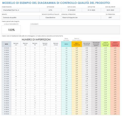 schemi di controllo qualità motori usati