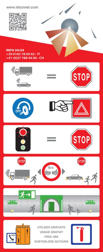 Infografica: norme di circolazione ciclisti e pedoni