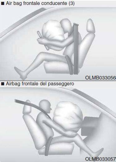 mappa sicurezza stradale e airbag moto