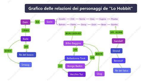 grafico relazioni tra personaggi televisivi