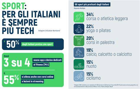 Infografica: infiltrazioni e sport