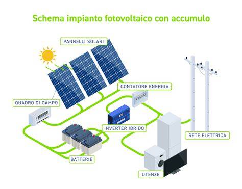 Impianto alimentazione dettagli grafico