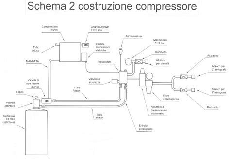 schema funzionamento compressore aria condizionata