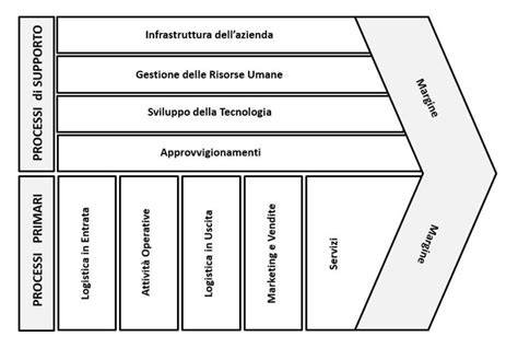 Grafico: catena di valore Atala e partner