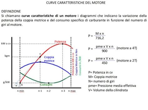 Grafico che illustra la portata variabile di un miscelatore in funzione dei giri motore e dell'apertura del gas