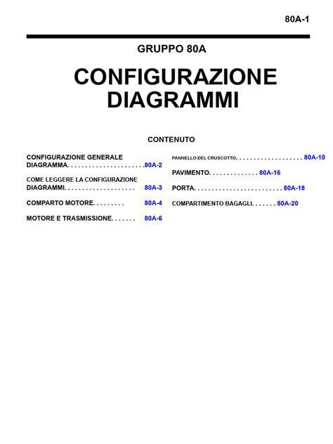 diagramma configurazione lamellare