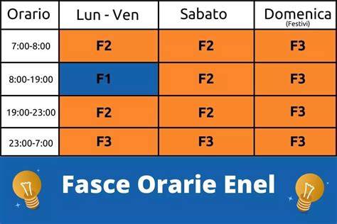 Schema delle fasce orarie e location