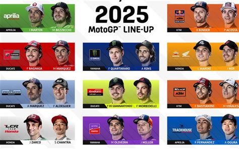 grafico nazionalità piloti MotoGP