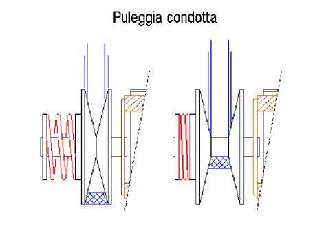 grafico funzionamento variatore a due semi pulegge