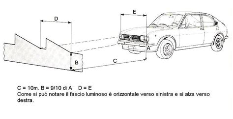 Schema per la regolazione dei fari moto su un muro