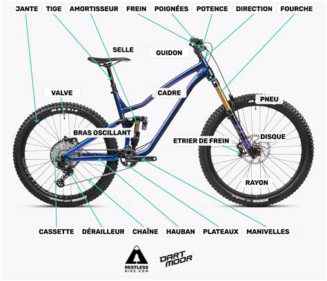 schéma transmission bicycle enduro