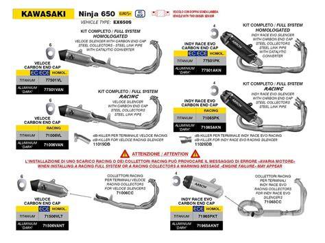 schema assieme impianto scarico Kawasaki