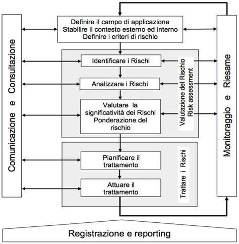 grafico blocchi gestione carburazione-altitudine