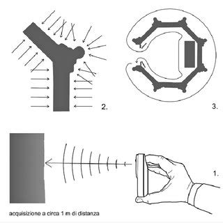 Schema che illustra i punti di allineamento del manubrio e della ruota anteriore
