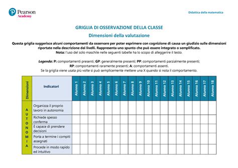 griglia dimensioni e layout del Vision 50