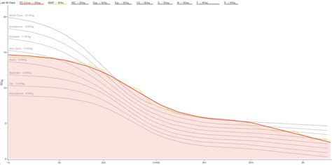 grafico/watt-efficienza-sblocco