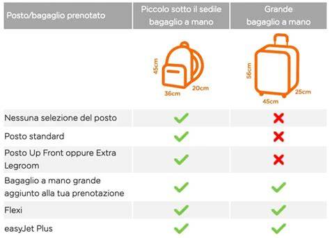 caratteristiche del bagaglio V35 e confronto