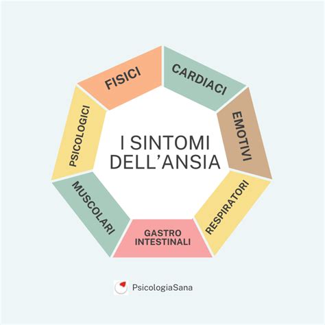 Schema dei sintomi della disautonomia